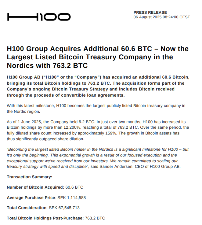 瑞典上市公司H100 Group增持60.6枚比特币 持有总量达732.2枚