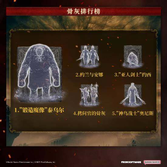《艾爾登法環(huán)黃金樹幽影玩家數(shù)據(jù)公布》宣傳圖2