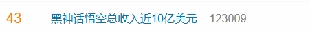 《黑神話：悟空》總收入近10億美元引關(guān)注宣傳圖1