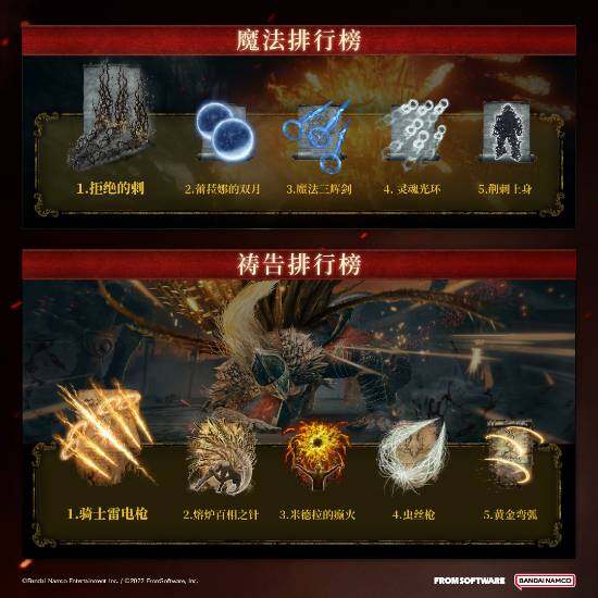 《艾爾登法環(huán)黃金樹幽影玩家數(shù)據(jù)公布》宣傳圖3