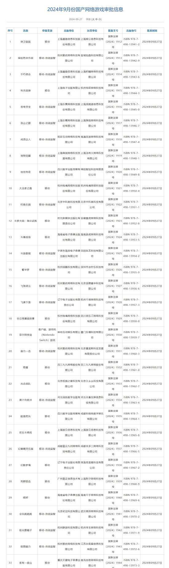 9月份國產(chǎn)游戲版號審批結(jié)果揭曉，109款游戲通過審核宣傳圖1