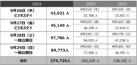 TGS 2024圓滿落幕，2025展會(huì)時(shí)間確定宣傳圖1