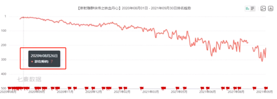 《射雕》大夢一場空，網(wǎng)易的失誤在哪？宣傳圖2