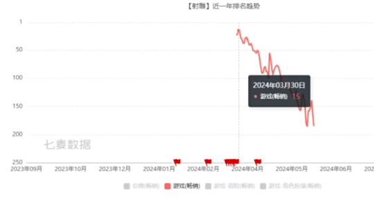 《射雕》大夢一場空，網(wǎng)易的失誤在哪？宣傳圖1
