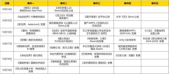 新游速递：多款大作本周扎堆测试与上线