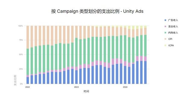 2024 年移动游戏增长与变现报告发布