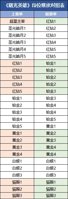 曙光大陆10月18日全面更新