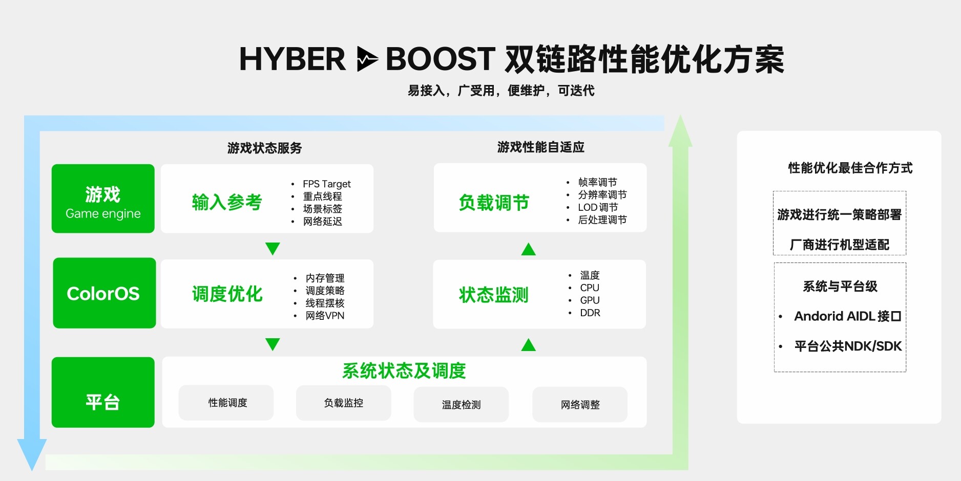 OPPO開發(fā)者大會聚焦AI與游戲生態(tài)升級宣傳圖2