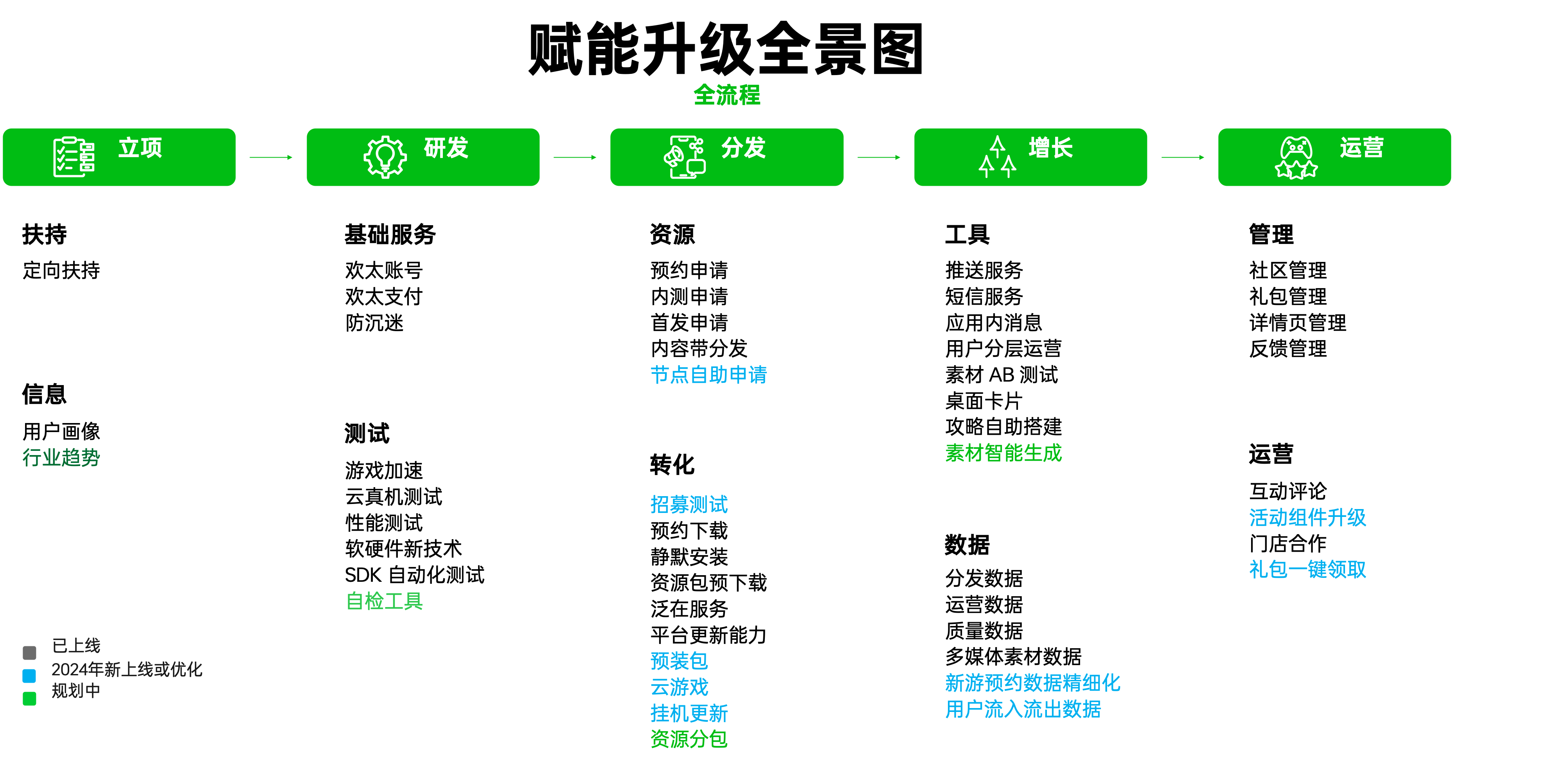 OPPO開發(fā)者大會聚焦AI與游戲生態(tài)升級宣傳圖4
