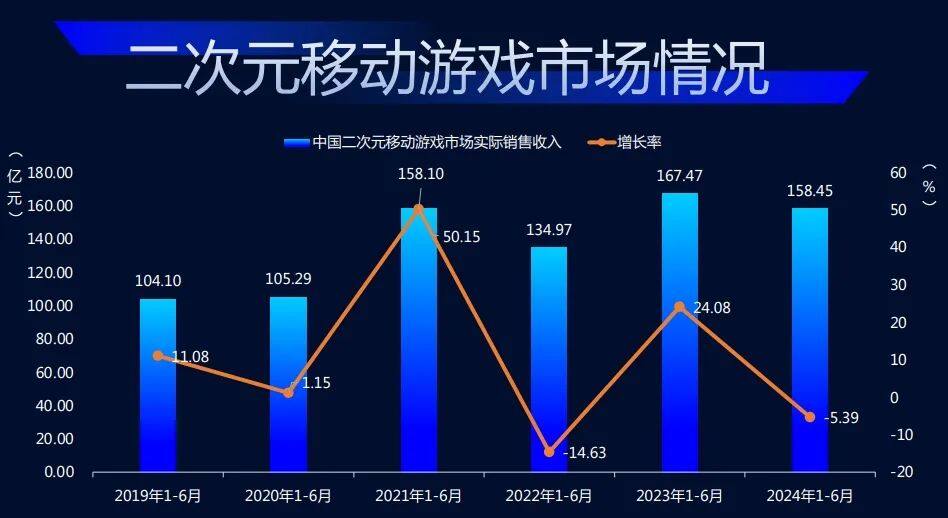 《新月同行》公测启航，逆境中寻求二次元游戏新突破