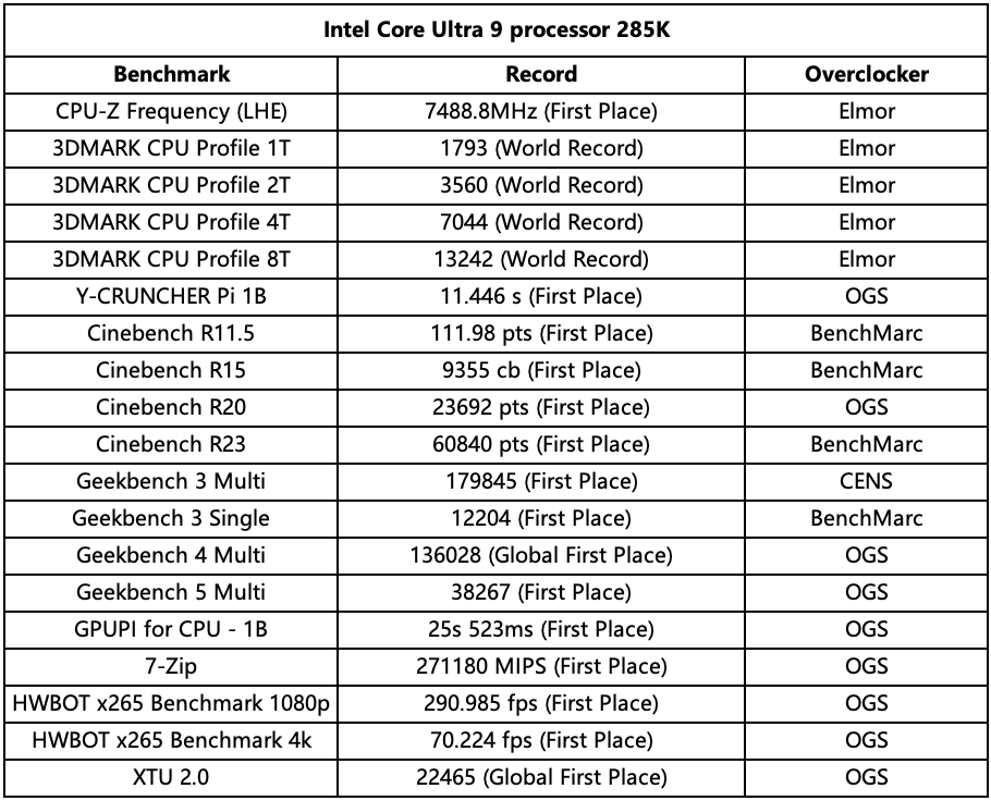 华硕ROG MAXIMUS Z890 APEX主板：超频神器2