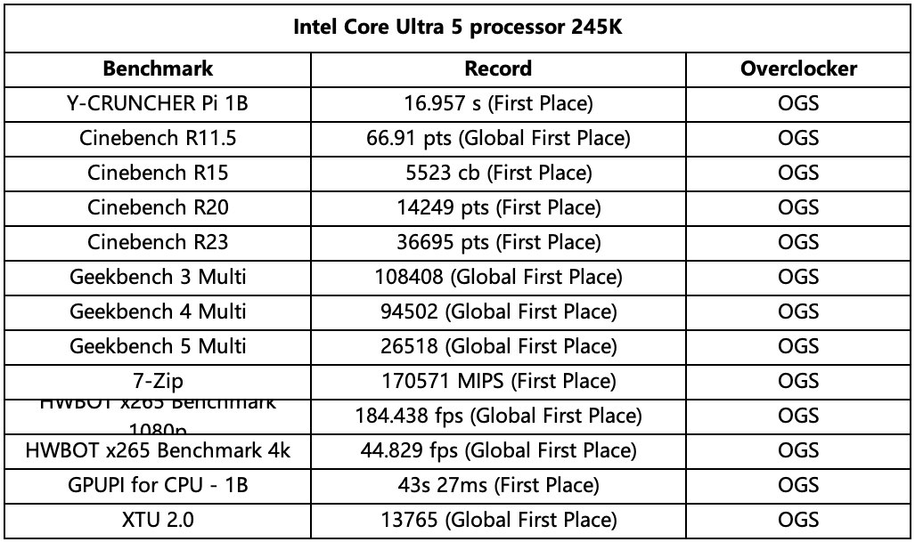 华硕ROG MAXIMUS Z890 APEX主板：超频神器3