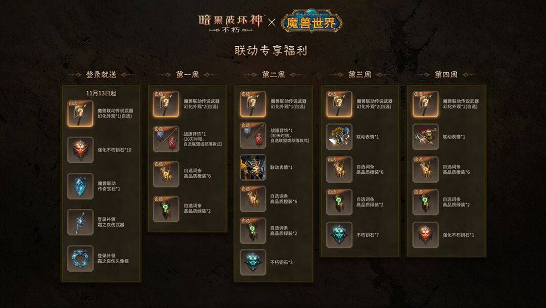 《暗黑破壞神：不朽》攜手《魔獸世界》，冰封王座新服開啟宣傳圖2