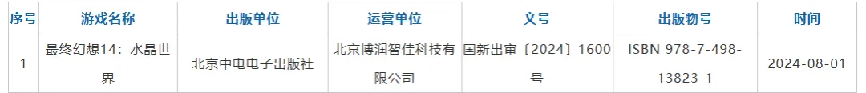 騰訊推出兩款新游《怪物獵人》和《最終幻想14》手游版，延續(xù)海外IP手游化策略宣傳圖2