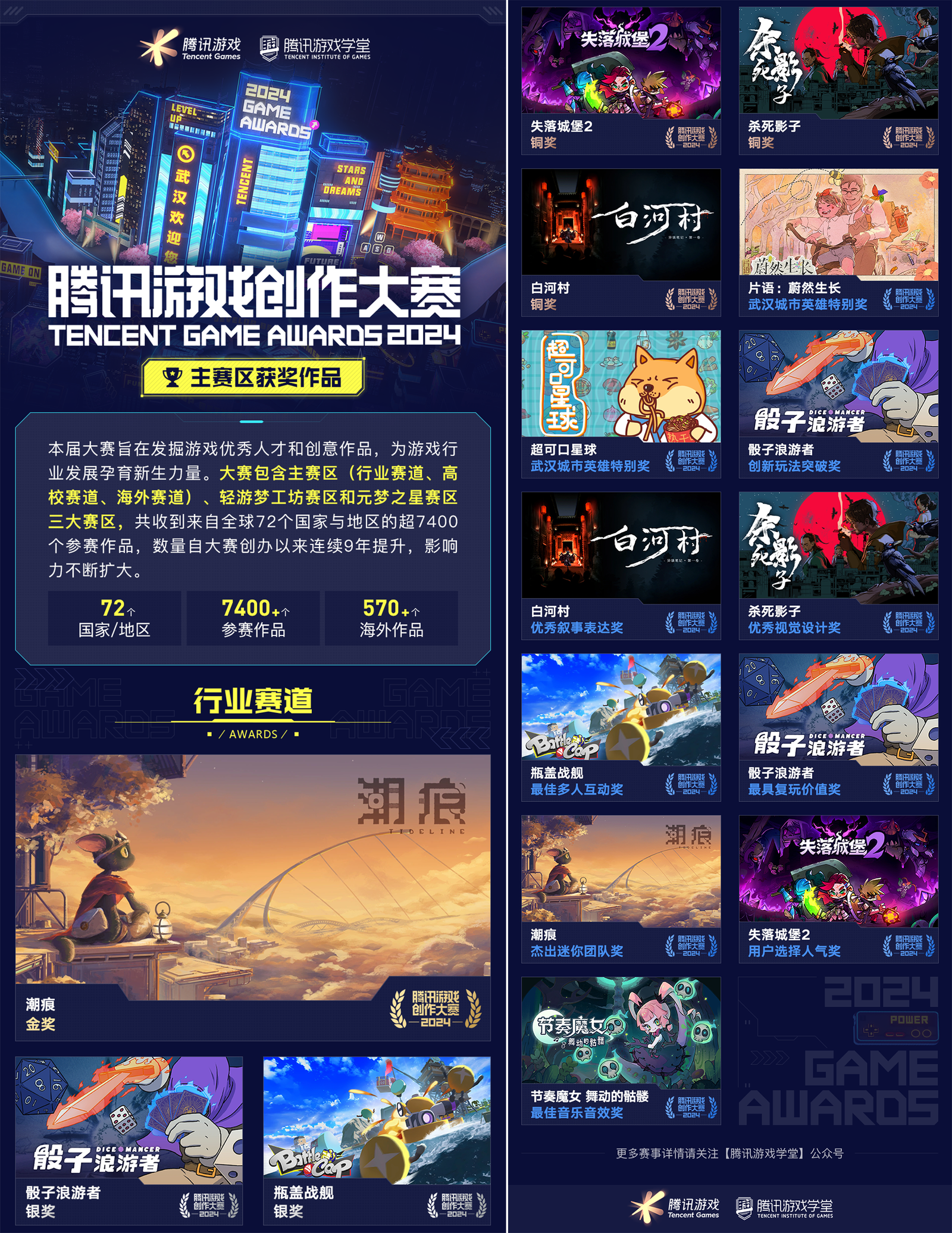騰訊游戲創(chuàng)作大賽閉幕，各賽區(qū)結(jié)果揭曉宣傳圖3