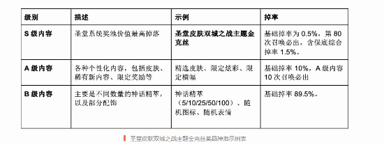 《英雄聯(lián)盟》首款圣堂級破碎者”金克絲引爭議宣傳圖2