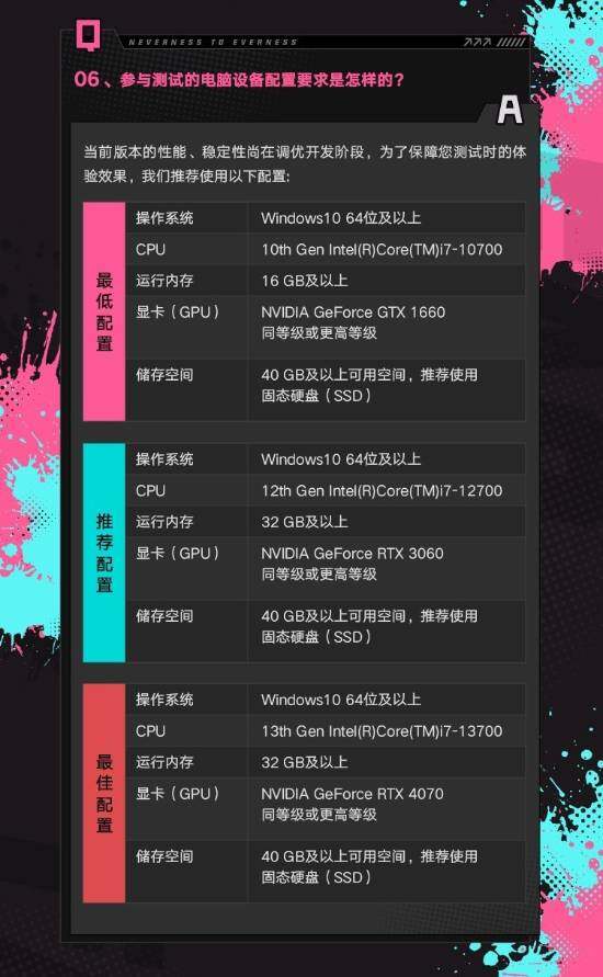《異環(huán)》開啟首測，配置需求引最佳要4070宣傳圖2