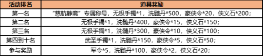 《蓋世豪俠》新活動：師妃萱評分賽，贏取專屬獎勵宣傳圖2