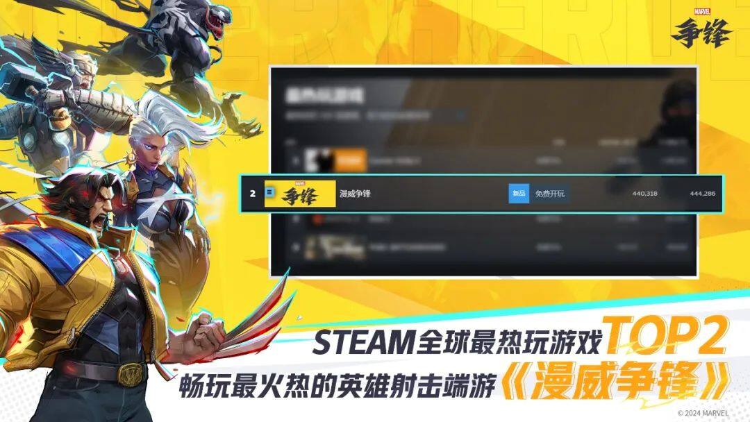 網(wǎng)易《漫威爭(zhēng)鋒》全球上線，輕取Steam全球暢銷榜首宣傳圖2