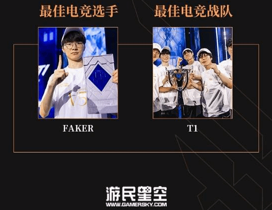 TGA2024：《英雄聯(lián)盟》與T1戰(zhàn)隊(duì)成最大贏家