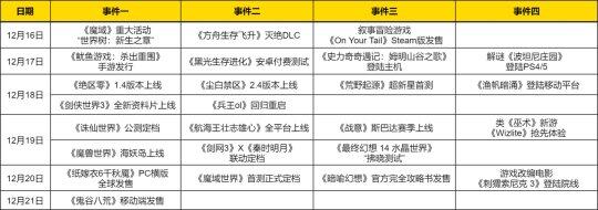 《誅仙世界》等三款新游即將公測