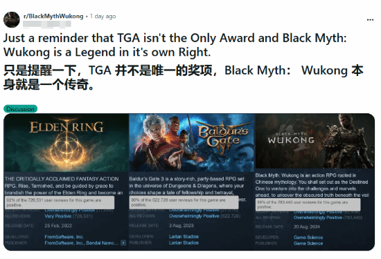 77樂園游精訊：《黑神話：悟空》TGA雙獎(jiǎng)榮耀，玩家熱議不斷宣傳圖2