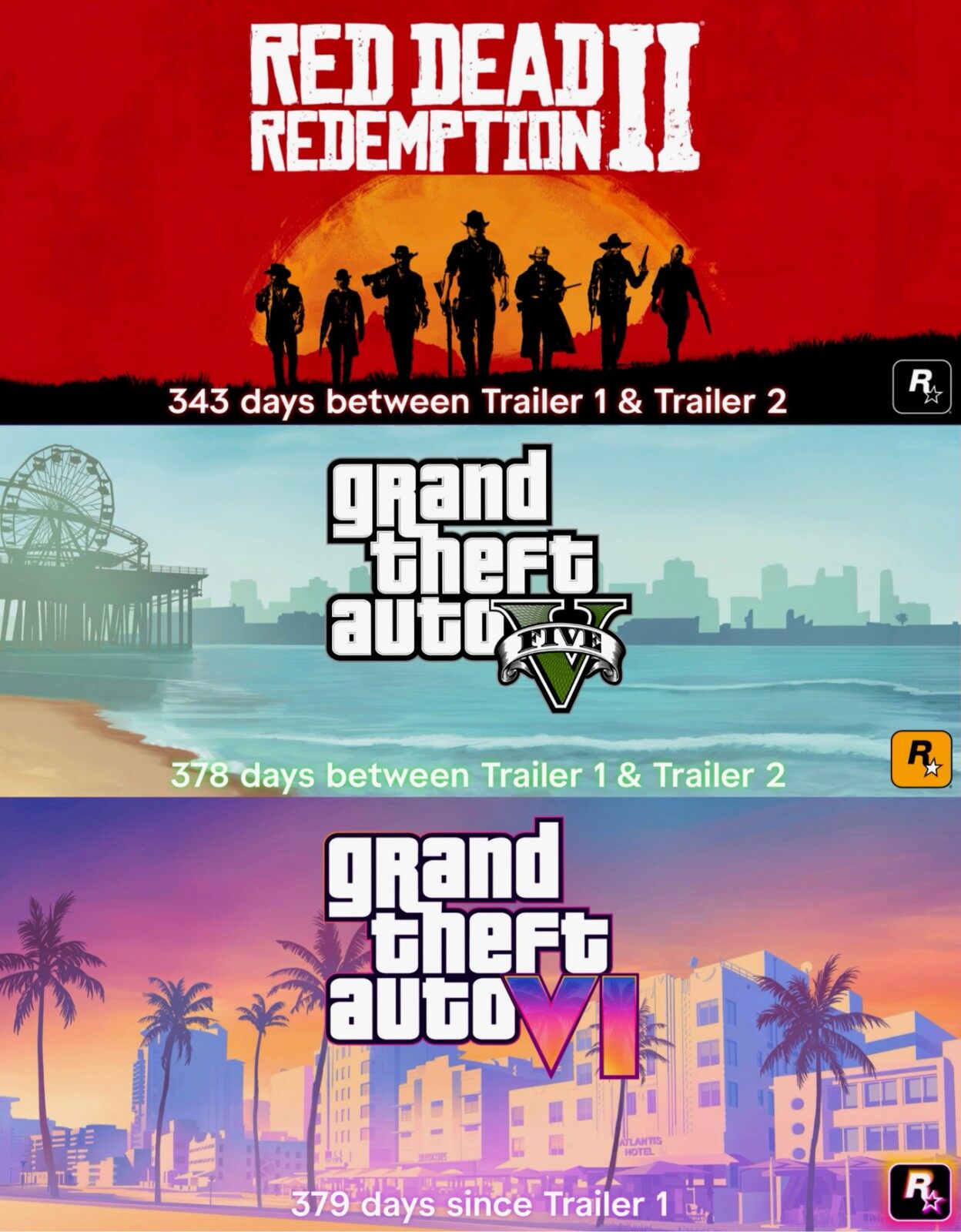 77樂園游精訊：《GTA6》新預(yù)告難產(chǎn)，發(fā)售日期引猜疑
