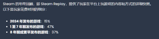 Steam年度回顧：老游戲仍占玩家大半時間宣傳圖2