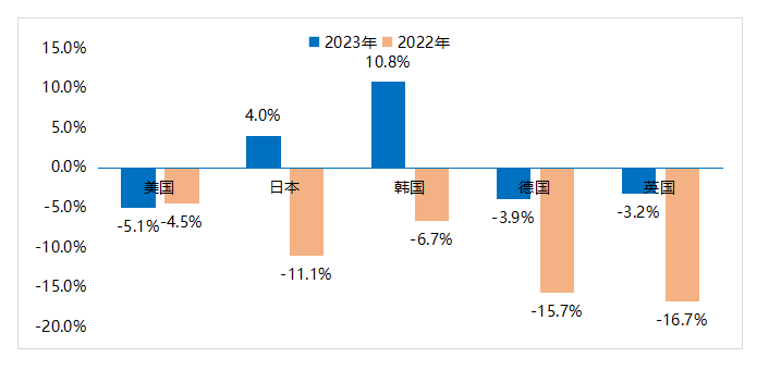 2024年國產(chǎn)游戲出海的新趨勢與機(jī)遇宣傳圖3