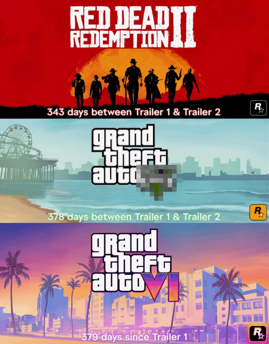 77 樂園游聚焦：《GTA6》預(yù)告難產(chǎn)，玩家苦等無果！宣傳圖2