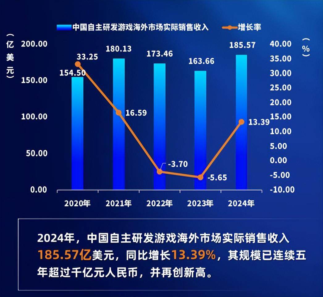 2024年國產(chǎn)游戲出海的新趨勢與機遇