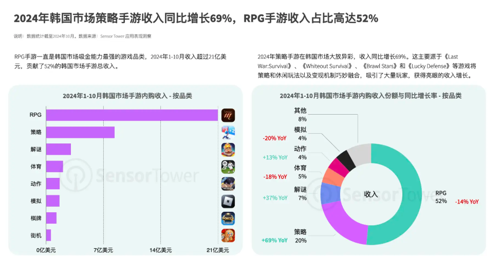 2024年國產(chǎn)游戲出海的新趨勢與機(jī)遇宣傳圖4
