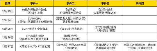 多款大作齊上線，12月游戲盛宴來(lái)襲！