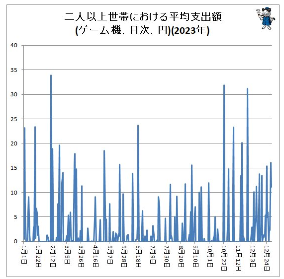 77 樂園游播報：日玩家圣誕消費揭曉：玩具熱賣游戲穩(wěn)宣傳圖3