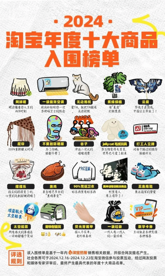 淘寶發(fā)布2024年度十大商品榜單出爐