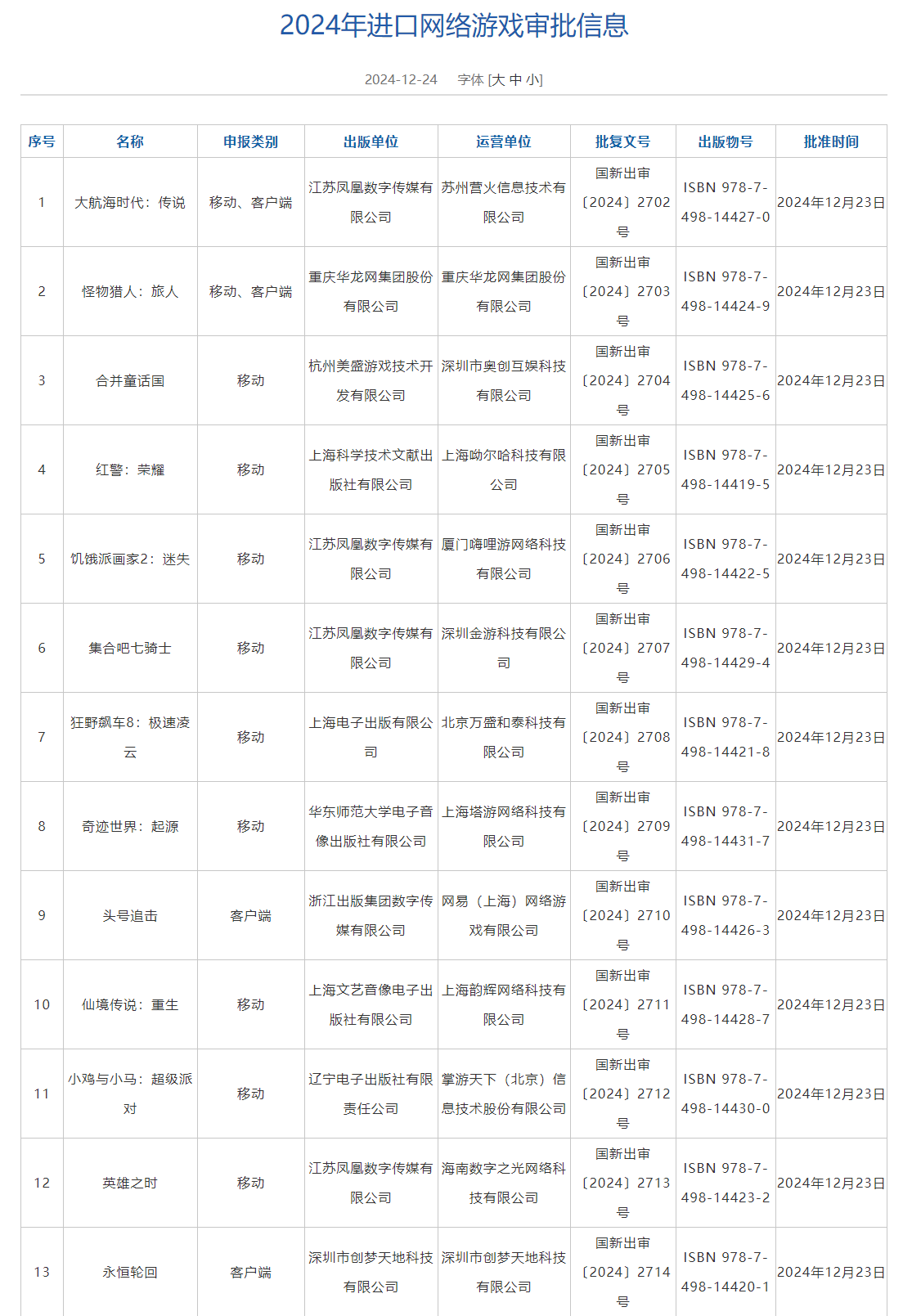 12 月 24 日國(guó)產(chǎn)及進(jìn)口游戲版號(hào)發(fā)布宣傳圖1