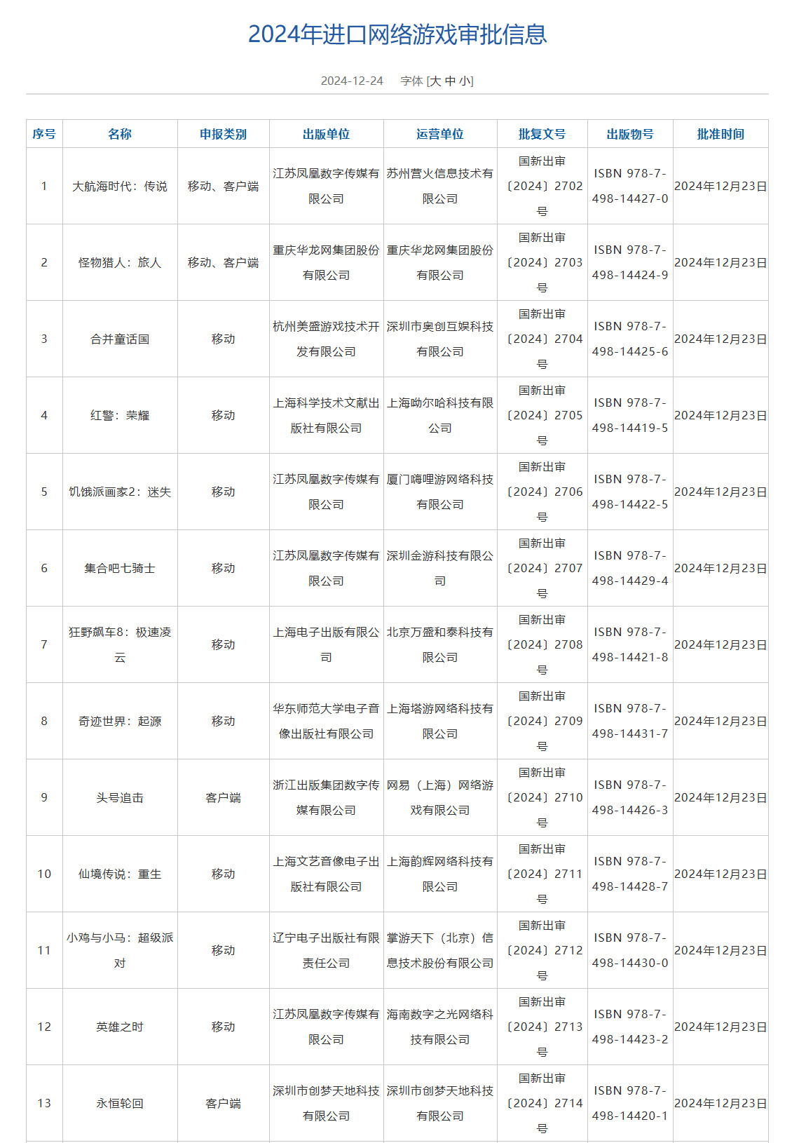 2024年12月國(guó)產(chǎn)與進(jìn)口游戲過(guò)審名單揭曉