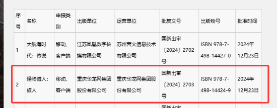 《怪物獵人：旅人》獲版號(hào)，網(wǎng)友呼喚《怪物獵人：世界》