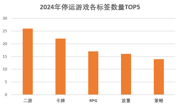 2024年游戲停運(yùn)盤點(diǎn)：114款游戲黯然退場