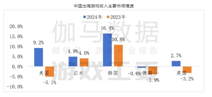 2024 年中國游戲出海報(bào)告：成績與趨勢宣傳圖3