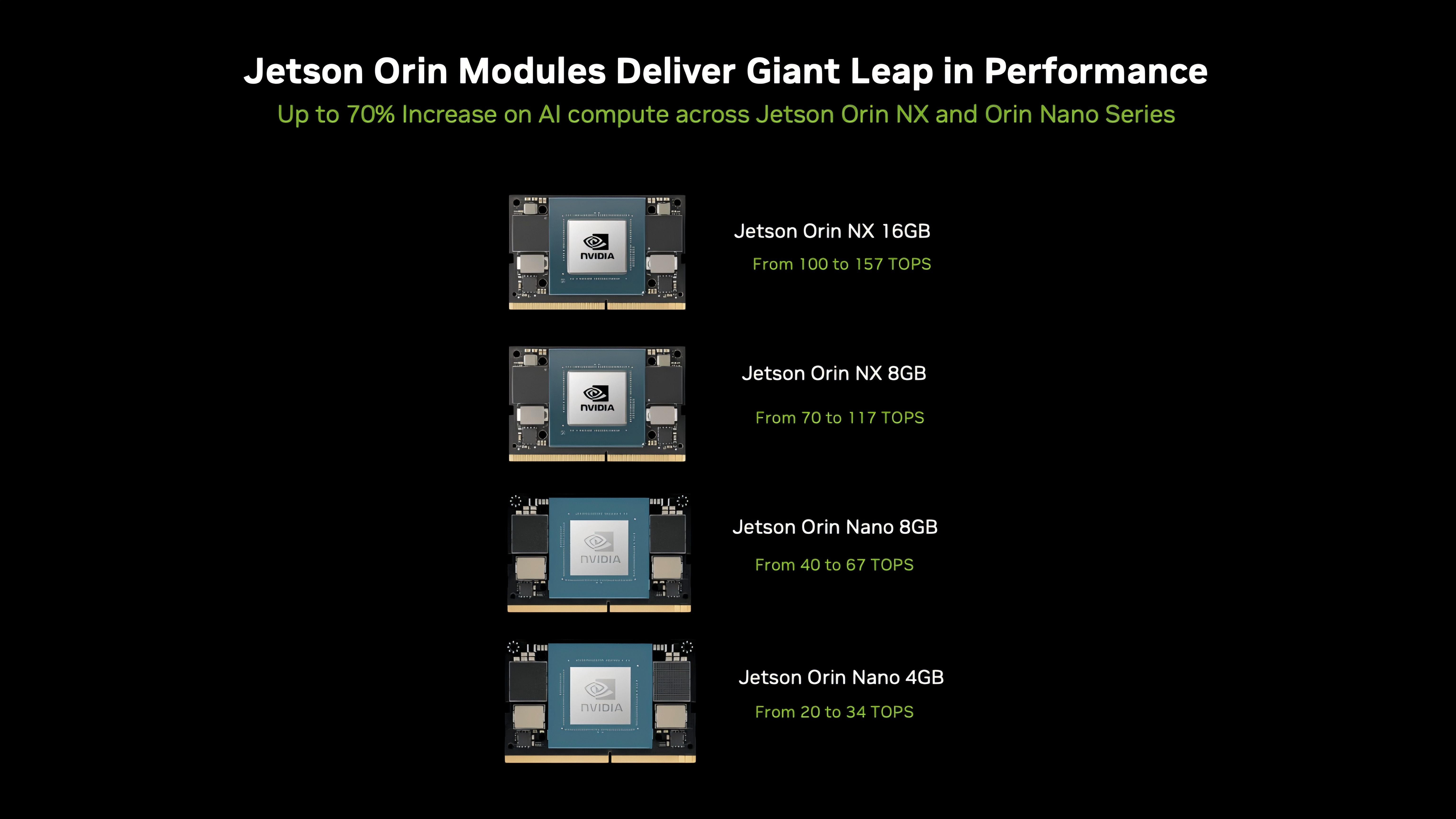 NVIDIA发布高性价比AI模组：Jetson Orin Nano Super Developer Kit2