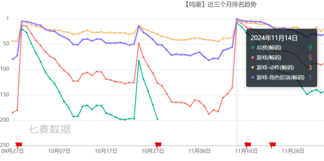 《鳴潮》2.0版本前瞻：邁向新階段的步伐宣傳圖2