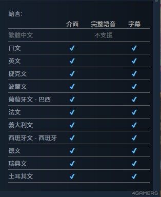 《BZZZT》開(kāi)發(fā)者因抱怨引負(fù)評(píng)后道歉宣傳圖3