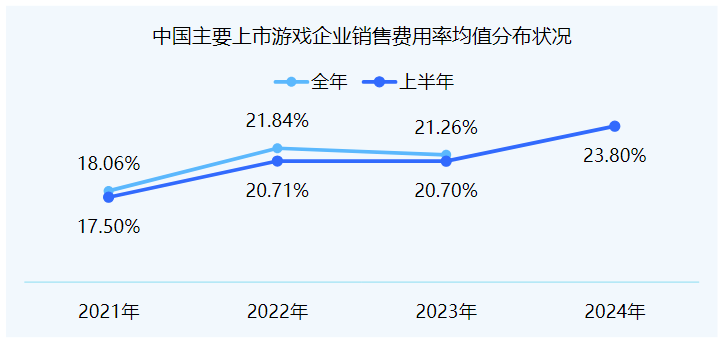 游戲行業(yè)現(xiàn)狀：項目調(diào)整與從業(yè)者困境宣傳圖3