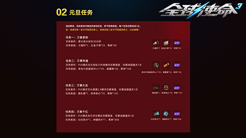 《全球使命3》元旦豪禮，4倍加成等你來！宣傳圖3