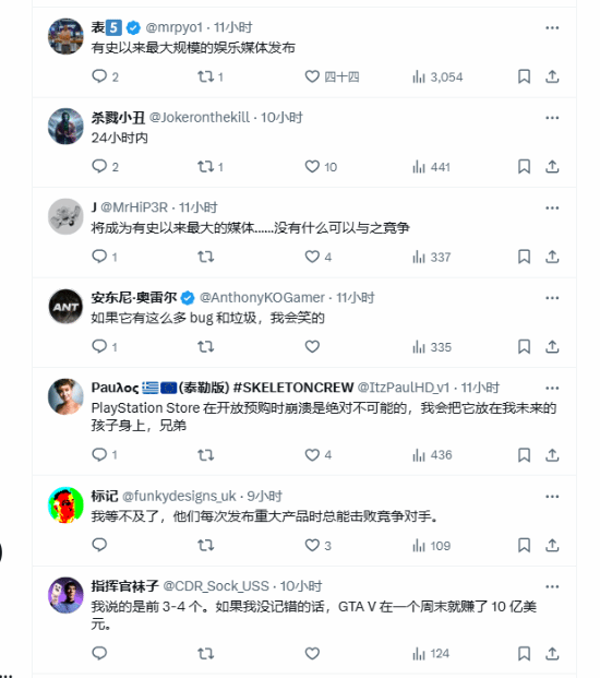 《GTA6》首年或賺32億，玩家熱議！宣傳圖2