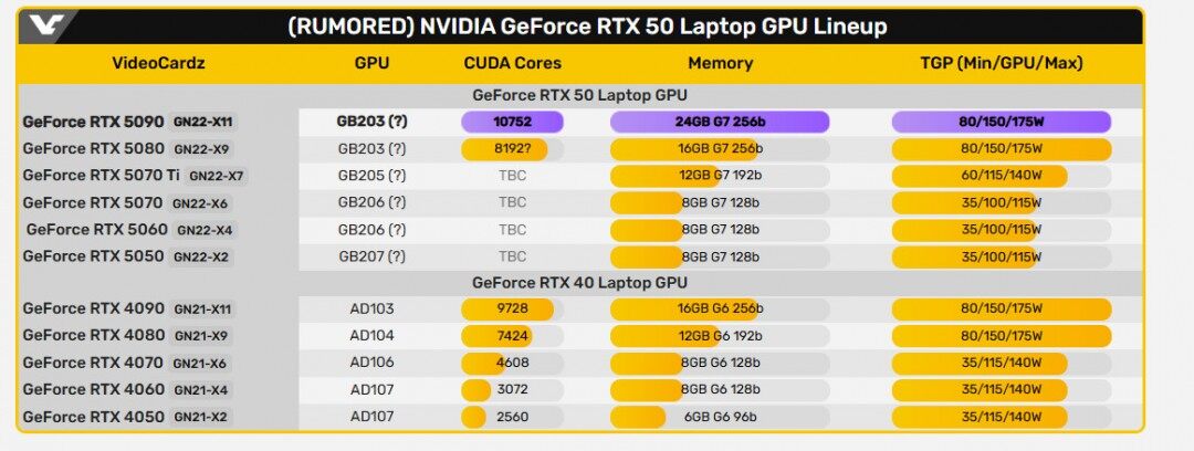 RTX 5090筆記本版，24GB顯存來(lái)襲！宣傳圖4