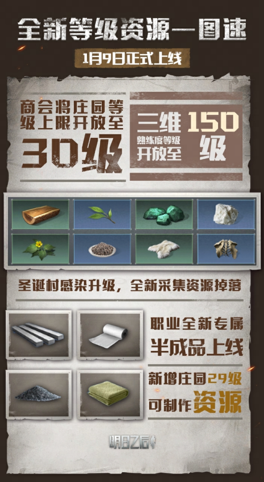 末世生存游戲大更新！150級上限+14級資源來襲！