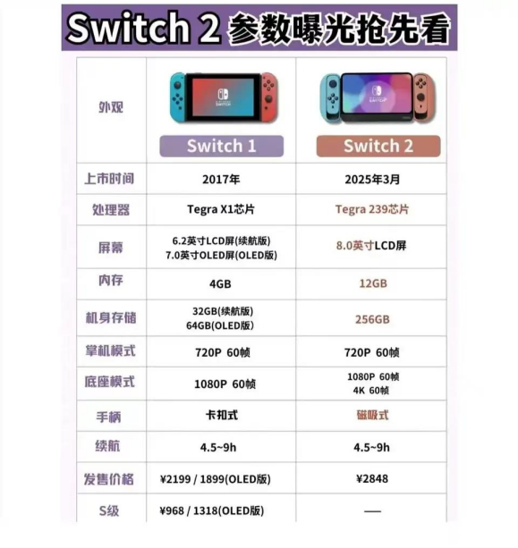 Switch2多項(xiàng)內(nèi)容曝光，引發(fā)玩家期待宣傳圖2