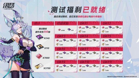 《伊瑟》融合測試開啟，諸多內(nèi)容來襲宣傳圖2